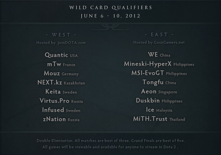 wild cards qualifer