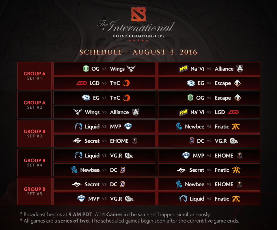 Fase de Grupos TI6 - Día 2 