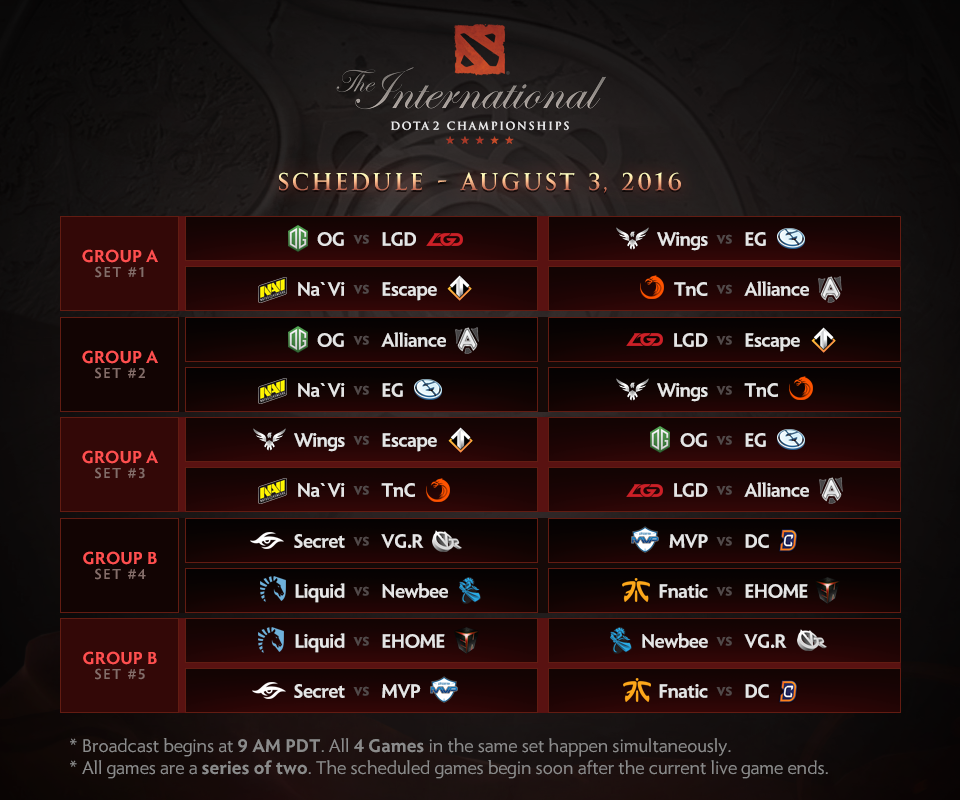 Fase de Grupos - Día 1