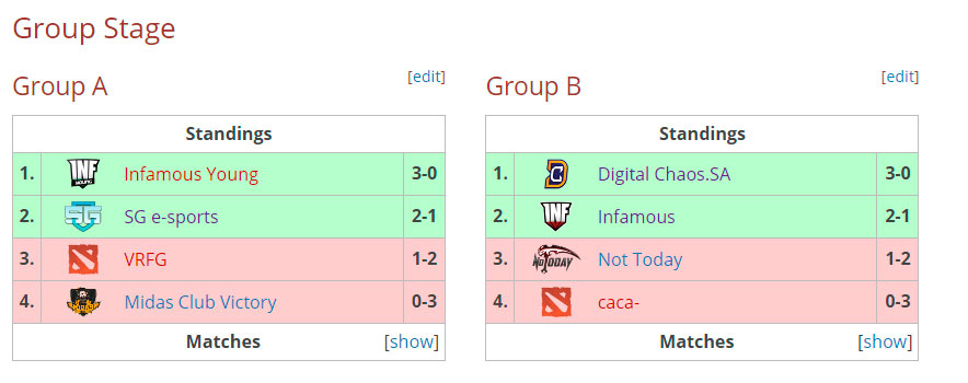 Fase de Grupos de las clasificatorias sudamericanas de PGL Bucharest