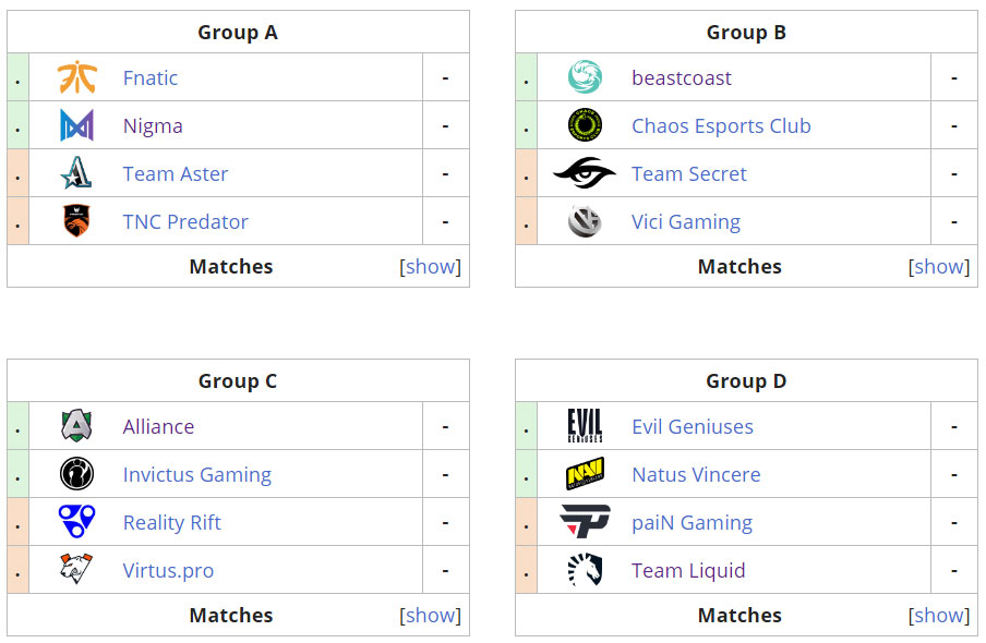 Grupos de DreamLeague 13