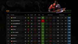 Tabla de posiciones en RGC